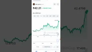 Blur Coin News 😀 #shorts #trending # crypto