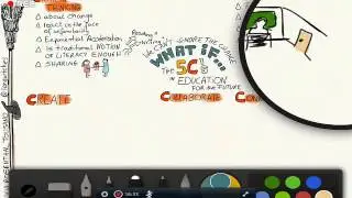 Sketchnoting: 5Cs in Education