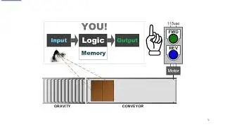 1A   What is A PLC? What does it do?