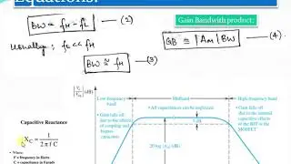 Frequency response of CS Amplifier