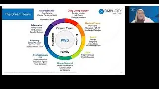 Future Care Planning with Protected Tomorrows