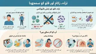 Fever 🤒 Flu 🤧 and coughing  treatment and information