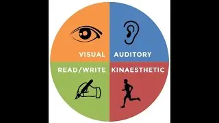 VARK (Visual, Aural, Read/ Write, Kinesthetic)  Model Explained in English.