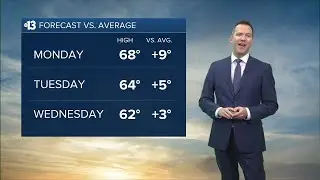 Mild MLK Day Forecast