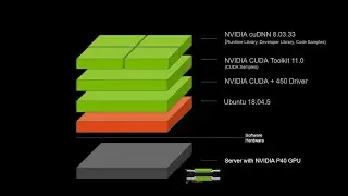 NVIDIA P40 GPU, CUDA 11.0, cuDNN 8.03.33, Ubuntu 18.04.5 LTS, Physical Server Install