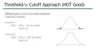 What are p values and how to interpret them