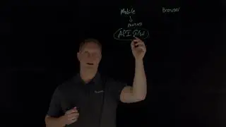 Что такое микросервис?