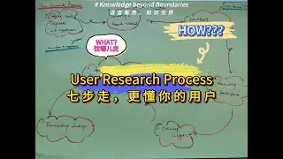 User Research Process｜七步走，更懂你的用户 #userresearch #productmanagement #englishchinese #knowledgesharing