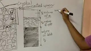 Porosity, void ratio, Bulk, grain density, unit weight|Rock mechanics tutorials 2 for Gate
