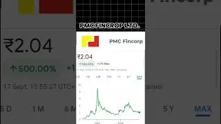PMC Fincorp Ltd Stock Analysis | High Risk High Reward #stockmarket #pmc #fincrop #investing #share
