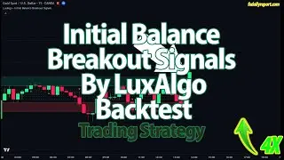 Backtesting LuxAlgo Breakout: Is It Really Profitable?
