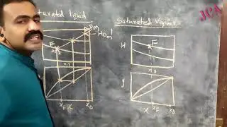 Ponchon-Savarit method Procedure|Distillation|Mass transfer operations|KTU|MT|CHEMICAL|Malayalam|