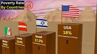 Poverty Rate in The World || The Poverty Rate by Countries 2023