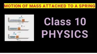 Motion of mass attached with Spring | Horizontal motion of mass spring system | S.H.M