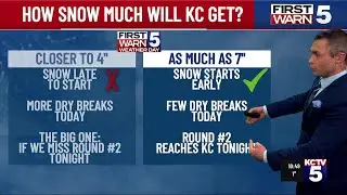 First Warn Weather Day: Looking at how much snow the Kansas City area could get