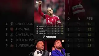 Premier League 2025 Updated Table &ndash; Liverpool Lead the Standings