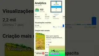 Analytics do canal confira #shorts #viagens #de #moto#