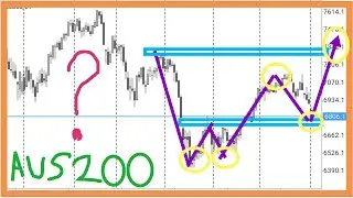 Australian Stock Market Index (Aus200) | ASX | Trading Technical Analysis | Price Action