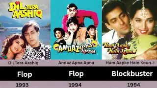 Salman Khan All Movies List: Hit, Flop & Blockbuster (1988-2026) #salmankhan