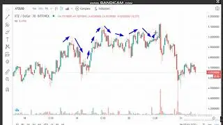 3 -Tezos  (XTZ)  News - Analysis Today- XTZ  Price chart.XTZ Latest Price -XTZ  Trading Prices