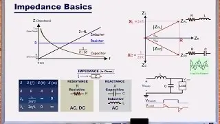 Impedance Resistance Capacitance Inductance