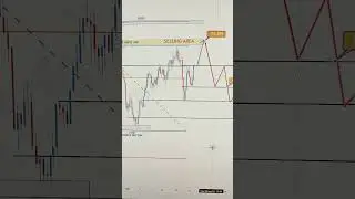 EURJPY 18 TO 22 AUG 2025 American Weekly Technical Fundamental Forex Forecast Free t.me Signals