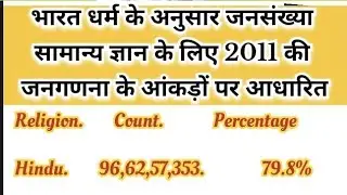 All india religion population kitna hai