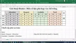 Giải thuật Banker