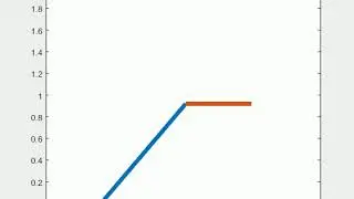 Two Arm Robot Animation using MATLAB Program