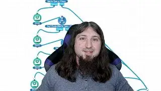 SHOCKING Truth About Gurus - MECLABS Cohort Surprise...