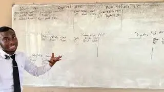 Double Entry principle...Part..2