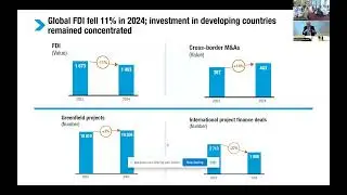 World Investment Report 2025 | International Investment in the Digital Economy