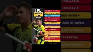 IPL ORANGE CAP WINNER | IPL2021 #ipl #ipl2021 #shorts #dream11