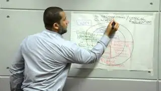 COMMUNICATION SKILLS INTRODUCTION WASEEM A ZAHID
