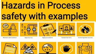 Process hazards with Examples | Hazards in Process Plants |