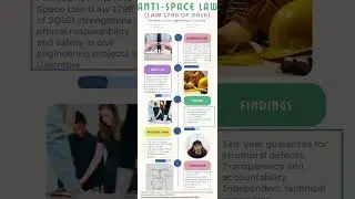 LEY ANTI SPACE- PRACTICA SOCIAL Y ETICA PROFESIONAL (ENGLISH)