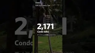 Oʻahu Real Estate Market Report . The Hawai&lsquo;i Life Q2 2025 Year-to-Date Market Report