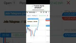 🕒 1 Minute Chart Ki Asli Kahani! | Gold Market Live 📊🔥 #GoldChart #MarketUpdate #shorts