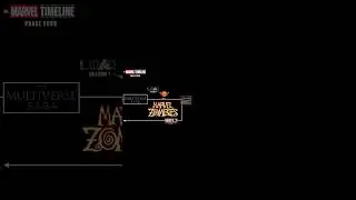 MCU Timeline Marvel Zombies Placement