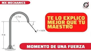 Momento respecto a un punto de una fuerza