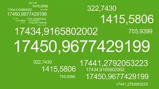 Large Number Counting on Green Screen 4K - Loopable