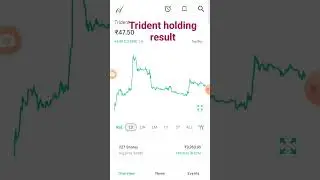 trident hold buy or sell???????? kiya kare