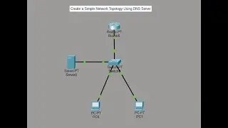 Create a Simple Network Topology Using DNS Server