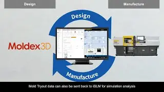 FANUC - ROBOSHOT-LINKi2