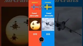 Norway Vs Sweden Military Comparison || #norway #sweden #battle #europe #countries #russia