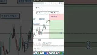 Technical Analysis through Ict trading method #icttradingstrategy #goldanalysistoday #shorts