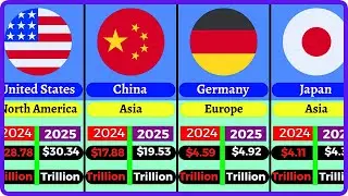 World's Largest Economies | GDP Comparison 2024-2025 | Ranked World