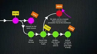 git training | Chapter 39: You've detached HEAD, now what?