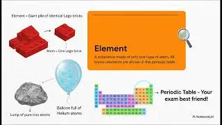 AQA GCSE Chemistry 1.1 Atom, relative atomic mass, electronic charge & isotopes