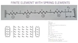 Finite Element Tool for Solving Problems with Spring Elements using Matlab
